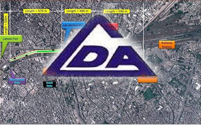 LDA - Mega Project