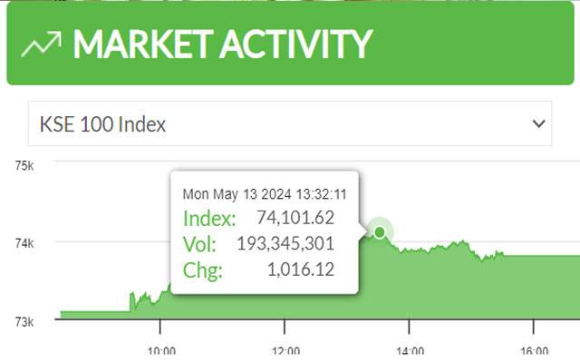 Pakistan Stock Exchange, PSX, Hundred Index of PSX, Stocks plunge , City42 