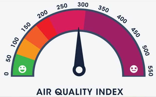 Lahore Air Quality Index, city42 