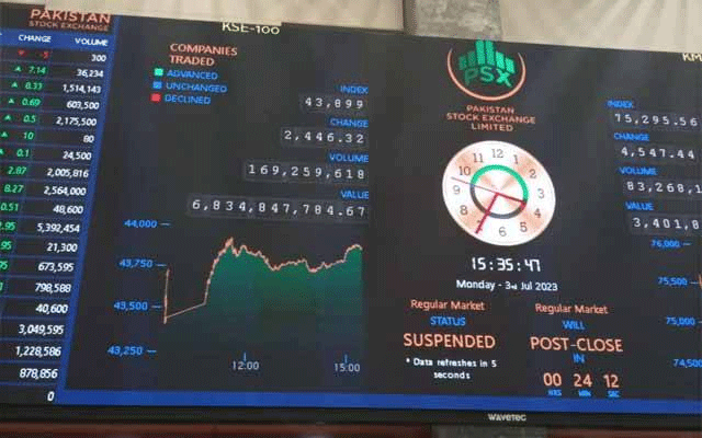 پاکستان سٹاک ایکسچینج میں کاروباری ہفتے میں کیسا رجحان رہا؟ رپورٹ جاری